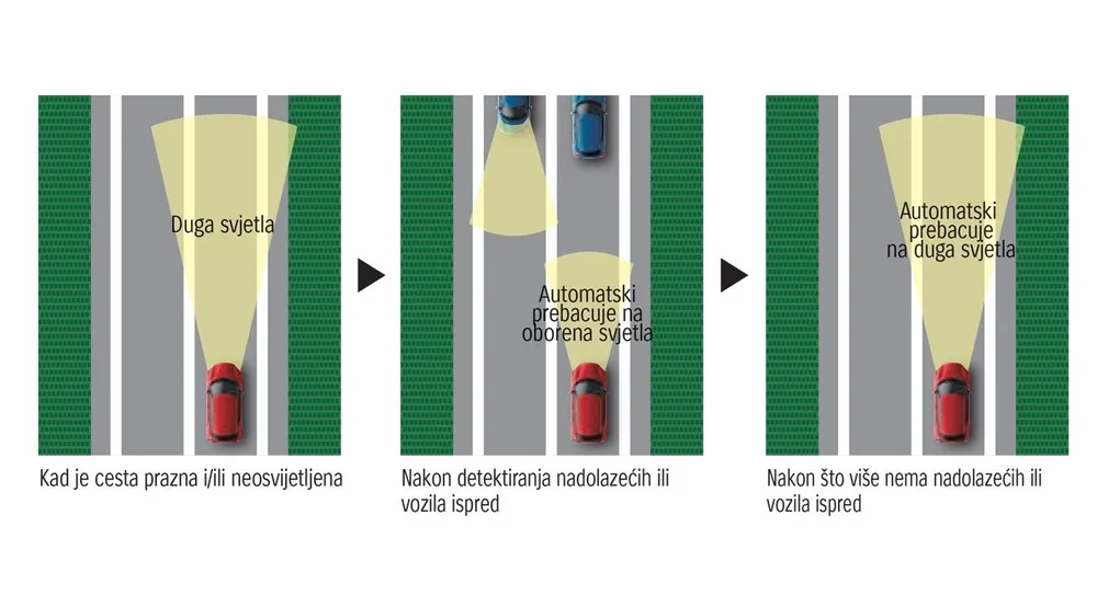 Automatski nadzor dugih svjetala